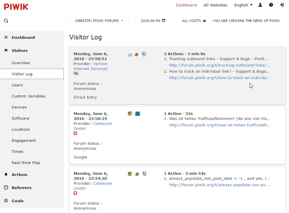 Google Analytics показывает происхождение посетителей и визуализирует продажи