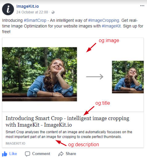 Gdy udostępniasz link na Facebooku, wyświetla on obraz, nagłówek i opis z powodu tych tagów, co wpływa na wydajność Twoich linków w mediach społecznościowych